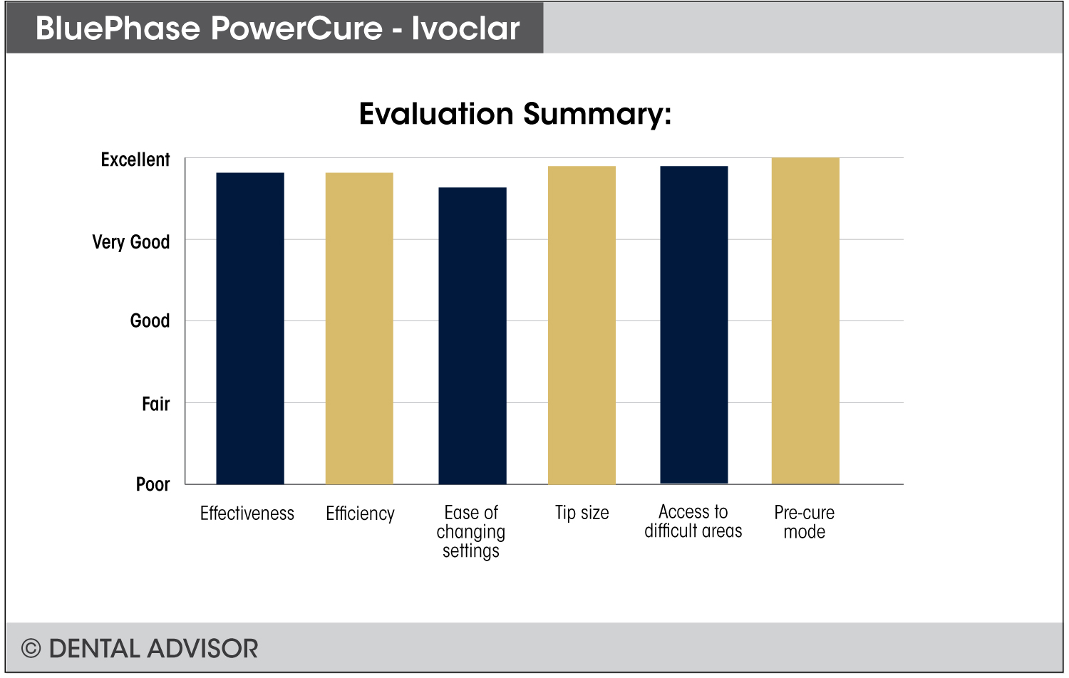 BluePhasePowerCure+summary