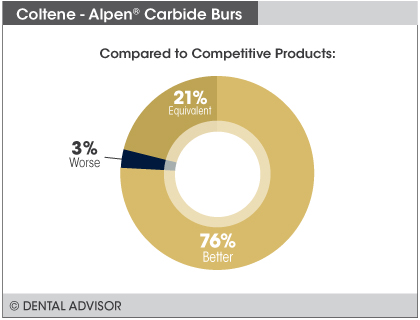 AlpenBurs+compare